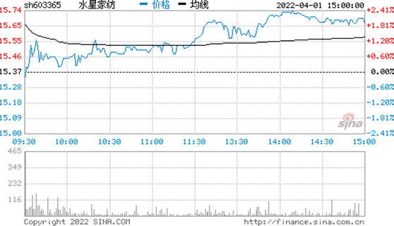 888集团家纺股票(603365)-投资者关系-888集团家纺
